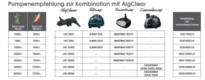 Ubbink Alg Clear UVC 95000 - UV-C Lampe (TUV-PL): 95 Watt