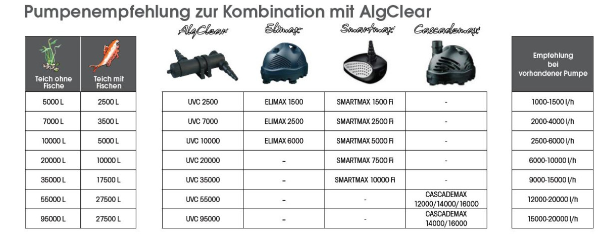 Ubbink Alg Clear UVC 95000 - UV-C Lampe (TUV-PL): 95 Watt