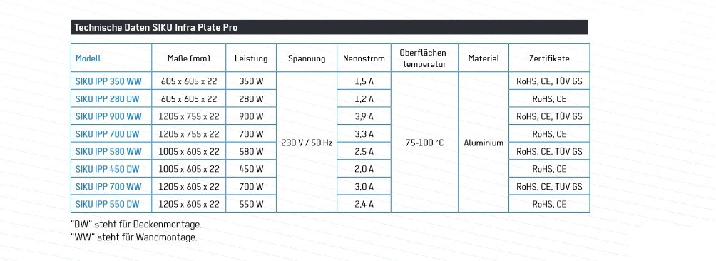 Siku -Flächenheizung, Infraplate pro, für die Deckenmontage