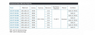 Siku Flächenheizung, Infraplate pro, für die Deckenmontage