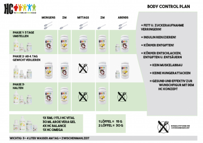 XAXX HC BODY CONTROL SHAKE ANANAS COCOS 3er-Set je 600g = 60 Mahlzeiten