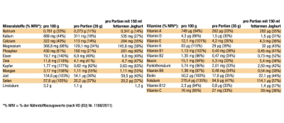 XAXX HC BODY CONTROL MÜSLI 3er-Set je 600g Banane Pfirsich Passion Fruit, Laktosefrei