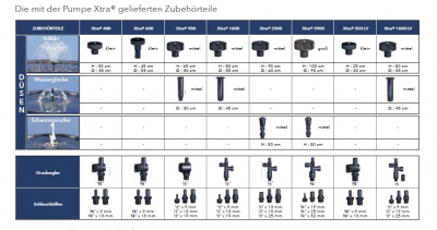 Ubbink Xtra 2300 Springbrunnenpumpe