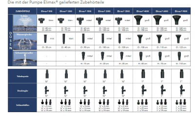 Ubbink Elimax 2500 Springbrunnenpumpe  - Qmax(l/h) 2500, 46W, Hmax(m) 2,65, 1/2 - Wasserglocke 100cm, Vulkan H135x100 cm, Schaumsprudler 25cm         