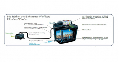 Ubbink FiltraPure 2000 PlusSet