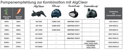 Ubbink Alg Clear UVC 10000 - UV-C Lampe (TUV-PL): 11 Watt