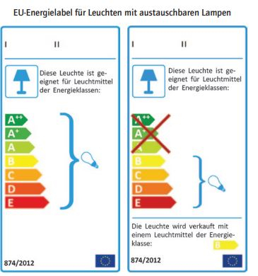 Außenstrahler mit Erdspieß