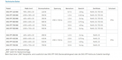 Siku Infrarot-Flächenheizung, Infraplate pro, für die Wandmontage, Aluminium-Front