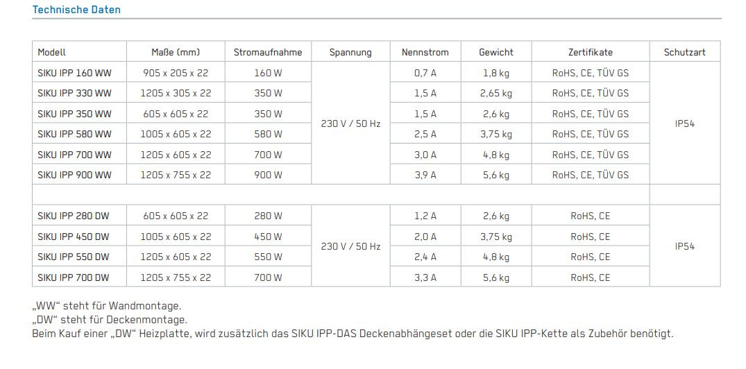 Siku Infrarot-Flächenheizung, Infraplate pro, für die Wandmontage, Aluminium-Front