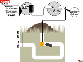 Unterirdische Maulwurfscheuche und Wühlmausscheuche für max. 1.000 m²