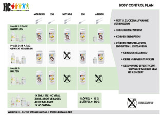 XAXX HC BODY CONTROL SHAKE ANANAS COCOS 3er-Set je 600g = 60 Mahlzeiten