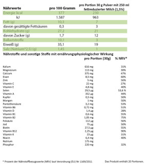 XAXX HC BODY CONTROL SHAKE WALDFRUCHT 3er-Set je 600g = 60 Mahlzeiten