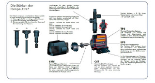 Ubbink Xtra 1600 Springbrunnenpumpe - Qmax(l/h) 1800, 45W
