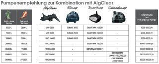 Ubbink Alg Clear UVC 7000 - UV-C Lampe (TUV-PL): 9 Watt