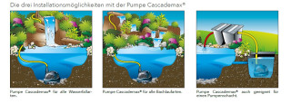 Ubbink CASCADEMAX 9000 - Wasserfall- und Bachlaufpumpe - Qmax(l/h) 9350, 80W, Hmax(m) 6,00, 1 1/2''