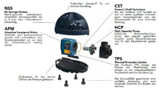 Ubbink CASCADEMAX 14000 - Wasserfall- und Bachlaufpumpe - Qmax(l/h) 13600, 120W, Hmax(m) 6,50, 1 1/2''