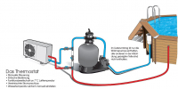 Ubbink Wärmepumpe Heatermax Inverter 20