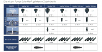 Ubbink  Solarmax 600 - Springbrunnenpumpe -Solarpaneel, Batterie ohne Akkuspeicher, Qmax(l/h) 610, 10W, Hmax(m) 1,70 - Vulkan und Wasserglocke