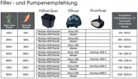 Ubbink Filtramax  9000 PlusSet - biologisch-mechanisch,  2- Kammer-Modular Filtersystem - UV-C 9W, Smartmax 2500 Fi, Filtermatten 3x, verschiedene Typen Filtermedia 2x, Schlauch 1m               