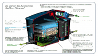 Ubbink Filtramax 12500 PlusSet